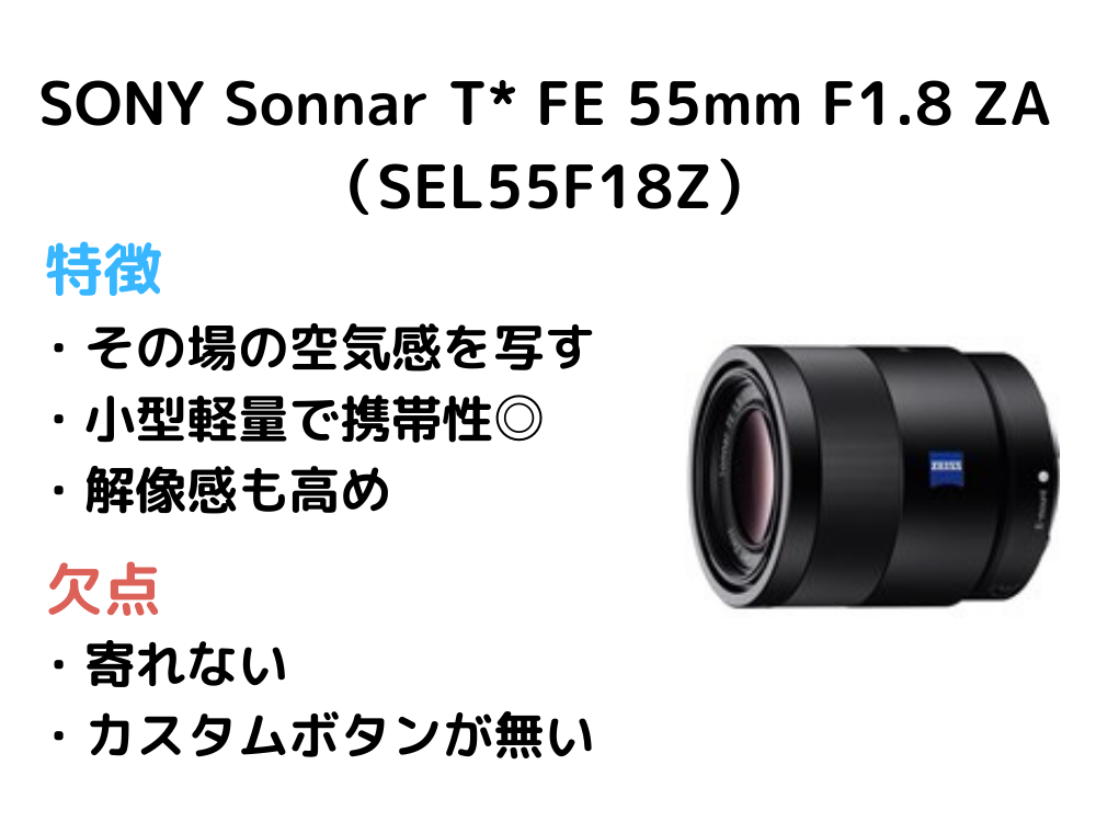 神レンズ】SONYの単焦点レンズ5本を厳選してみた｜E
