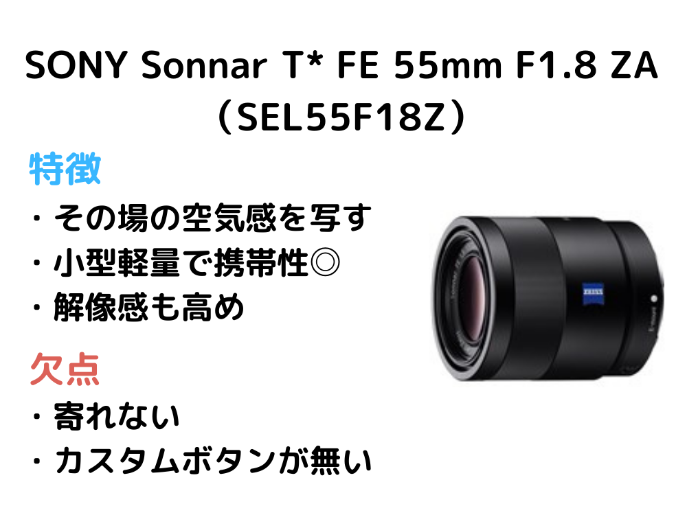 SONY Sonnar T* FE 55mm F1.8 ZA（SEL55F18Z）の特徴や欠点を解説する画像。