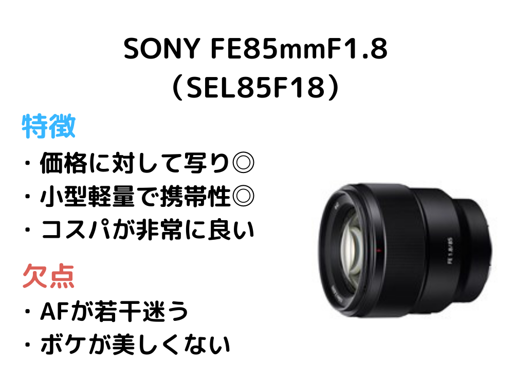 SONY FE85mmF1.8（SEL85F18）の特徴や欠点を解説する画像