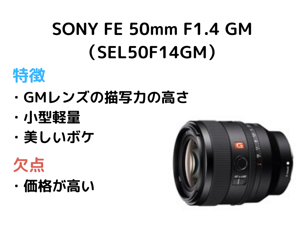 SONY FE 50mm F1.4 GM（SEL50F14GM）の特徴や欠点を解説する画像