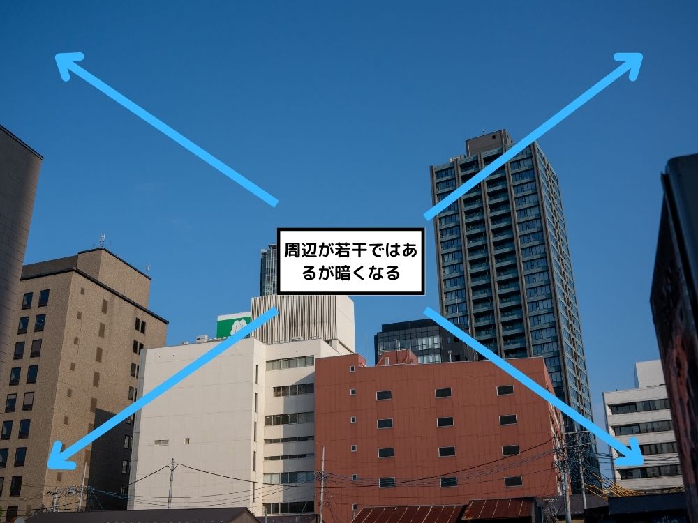 SIGMA35mmF1.4DG DNの周辺減光の暗さを解説する画像